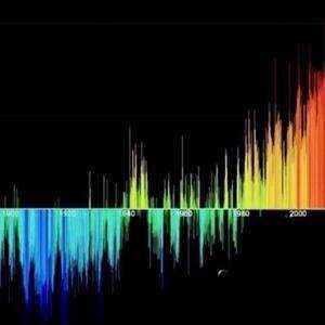 Klimaaspekte Temperaturanstieg 1880-2020