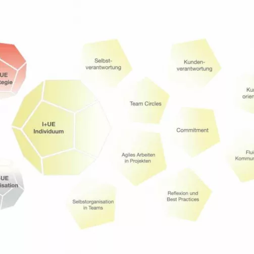 Inspirierend - Individuum und Unternehmensentwicklung