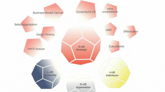 Strategie und Unternehmensentwicklung