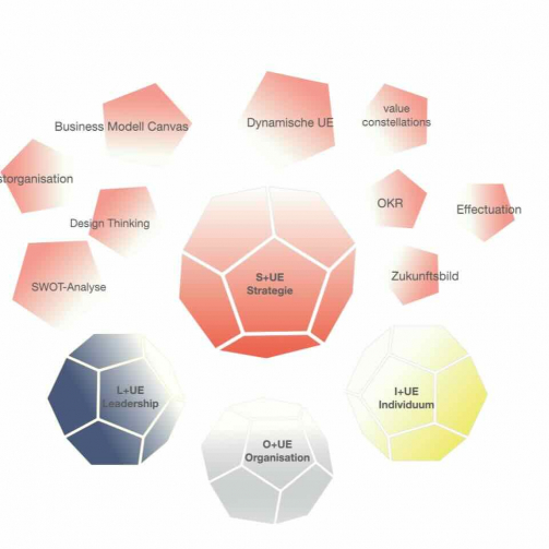 Strategie und Unternehmensentwicklung