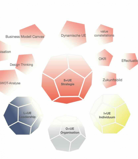 Strategie und Unternehmensentwicklung