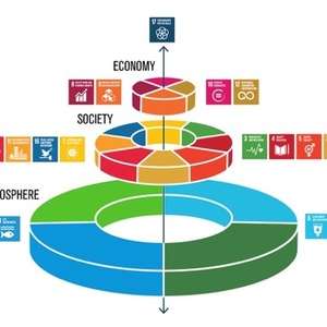 Falsche Transformationstatsachen