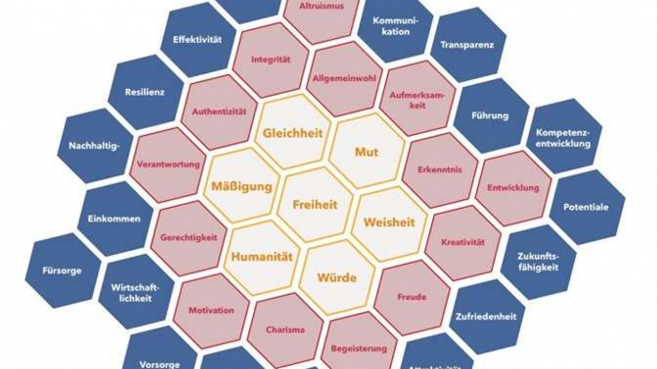 Wertesensorium entwickeln